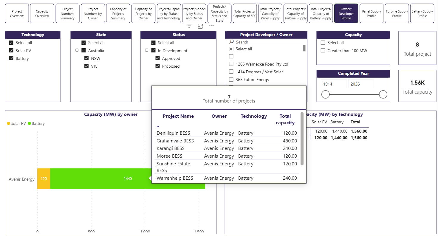 Avenis Energy advances planning for two BESS projects